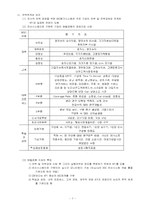 [전략정보시스템] BSC에 대해서-7