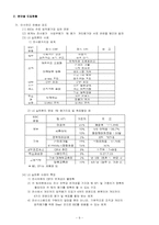 [전략정보시스템] BSC에 대해서-8