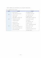 [전략정보시스템] SCM 연구- 물류경영 최적화 SCM구축-10