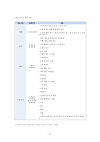 [전략정보시스템] SCM 연구- 물류경영 최적화 SCM구축-13