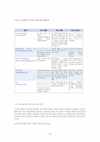 [전략정보시스템] SCM 연구- 물류경영 최적화 SCM구축-20