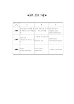 [트레이닝방법론] 댄스스포츠트레이닝 방법-4