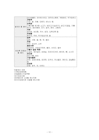 비만과 운동 레포트-10