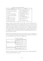 [정보통신론] 인터넷보안방화벽시스템에 대해서-13