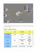 [정보통신론] VPN서비스에 대해서-5