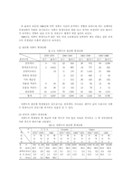 [보건학] 세균성식중독에 관하여-3
