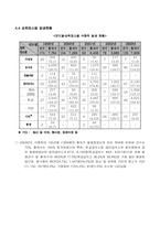[보건학] 식중독에 관하여-13