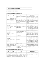 [교육과정] 수업시간 교사-아동간의 피드백-2