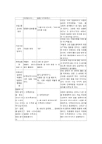 [교육과정] 수업시간 교사-아동간의 피드백-3