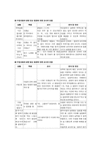 [교육과정] 수업시간 교사-아동간의 피드백-4