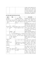 [교육과정] 수업시간 교사-아동간의 피드백-5
