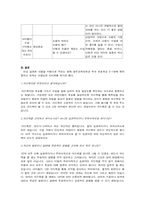 [교육과정] 수업시간 교사-아동간의 피드백-6