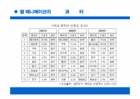 [경영학] 웹에니매이션캐릭터콘텐츠비즈니스사례분석-5