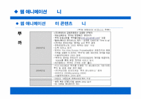 [경영학] 웹에니매이션캐릭터콘텐츠비즈니스사례분석-7
