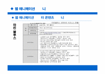 [경영학] 웹에니매이션캐릭터콘텐츠비즈니스사례분석-8