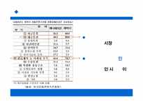 [경영학] 웹에니매이션캐릭터콘텐츠비즈니스사례분석-11