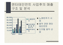 [경영학] 태진미디어 종합엔터테인먼트 기업으로-10