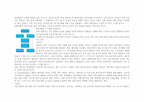 [경영학] cj엔터테인먼트의 수직적통합-3
