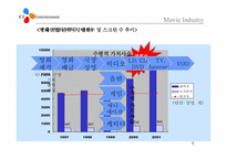 [경영학] cj엔터테인먼트의 수직적통합-6