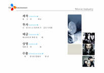 [경영학] cj엔터테인먼트의 수직적통합-7