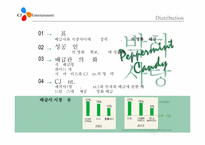 [경영학] cj엔터테인먼트의 수직적통합-10