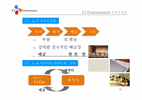 [경영학] cj엔터테인먼트의 수직적통합-14