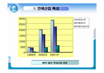 [경영학] sm엔터테인먼트 일본시장 진출및 중국시장 진출에 관하여-10