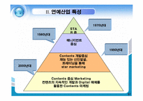 [경영학] sm엔터테인먼트 일본시장 진출및 중국시장 진출에 관하여-12
