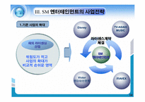 [경영학] sm엔터테인먼트 일본시장 진출및 중국시장 진출에 관하여-15