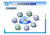 [경영학] sm엔터테인먼트 일본시장 진출및 중국시장 진출에 관하여-16