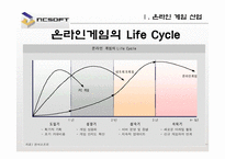 [국제경영] ncsoft 엔씨소프트의 글로벌경영-7