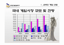 [국제경영] ncsoft 엔씨소프트의 글로벌경영-10