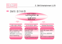 [국제경영] SM엔터테인먼트의 일본,중국시장진출-11