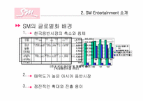 [국제경영] SM엔터테인먼트의 일본,중국시장진출-12