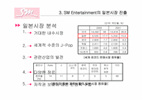 [국제경영] SM엔터테인먼트의 일본,중국시장진출-14