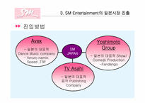 [국제경영] SM엔터테인먼트의 일본,중국시장진출-15