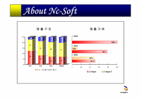 [국제마케팅] nc-soft 엔씨소프트의 해외진출-5