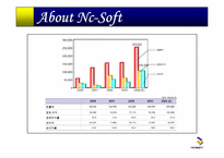 [국제마케팅] nc-soft 엔씨소프트의 해외진출-6