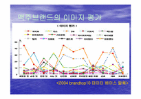 [소비자행동론] 브랜드이미지가 구매자 구매에 미치는 영향-13