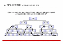 [전략정보시스템] BPR BPM에 대해서-12