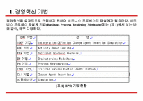 [전략정보시스템] BPR BPM에 대해서-17