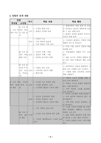 [교육실습]경제 갑종 수업지도안-5