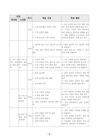 [교육실습]경제 갑종 수업지도안-6