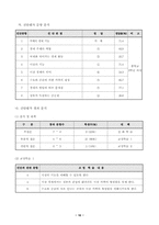 [교육실습]경제 갑종 수업지도안-10