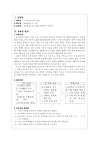 [국사, 한국사, 조선, 흥선대원군, 개화기]흥선대원군의 정치-1