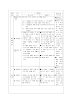 [국사, 한국사, 조선, 흥선대원군, 개화기]흥선대원군의 정치-9