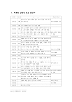 [조선시대인물]퇴계 이황에 대한 모든 것-10
