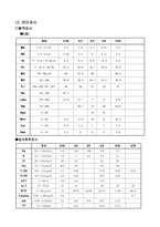 [간호]HCCcase 레포트-4