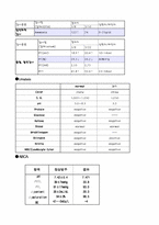 [간호]HCCcase 레포트-5