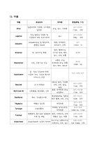 [간호]HCCcase 레포트-6
